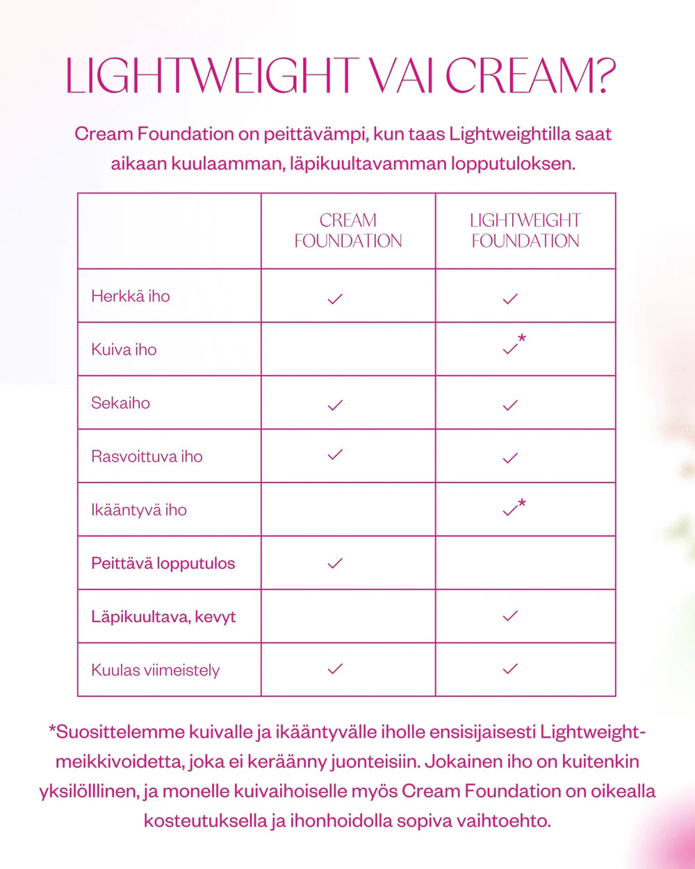 Lightweight Foundation – Light Coverage & Glow 30 ml